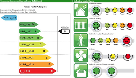 exemple certification PEB