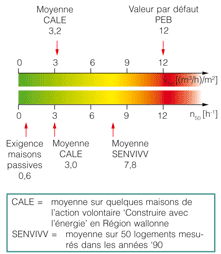 Valeurs repères