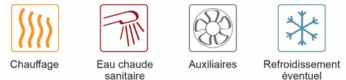 methode de calcul PEB